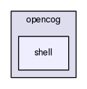 opencog/shell