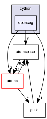 opencog/cython/opencog